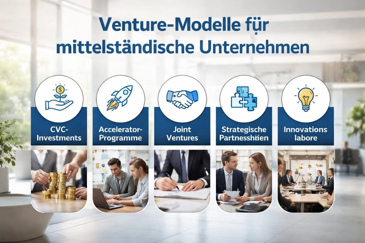 Corporate Venture Modelle