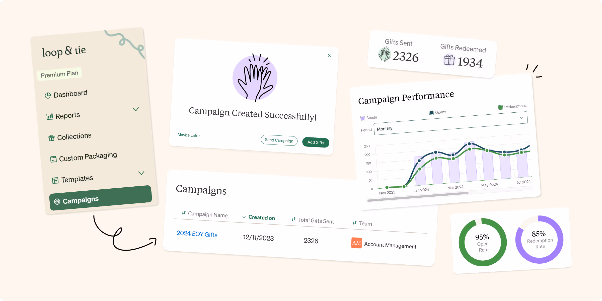 How to Measure the Performance of Your Gift Campaign