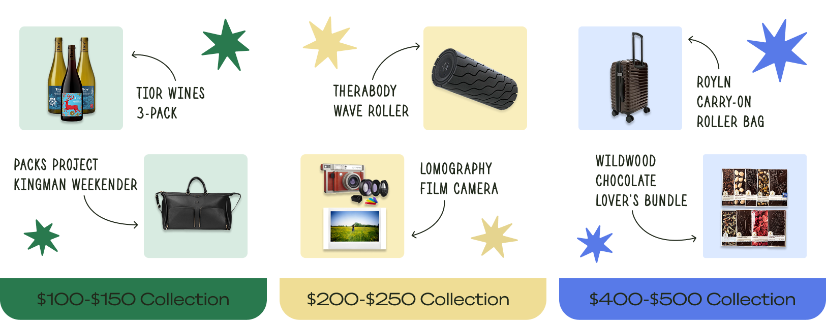 Top 2026 gifts in the $100–$150, $200–$250, and $400–$500 collections, two picks per budget.