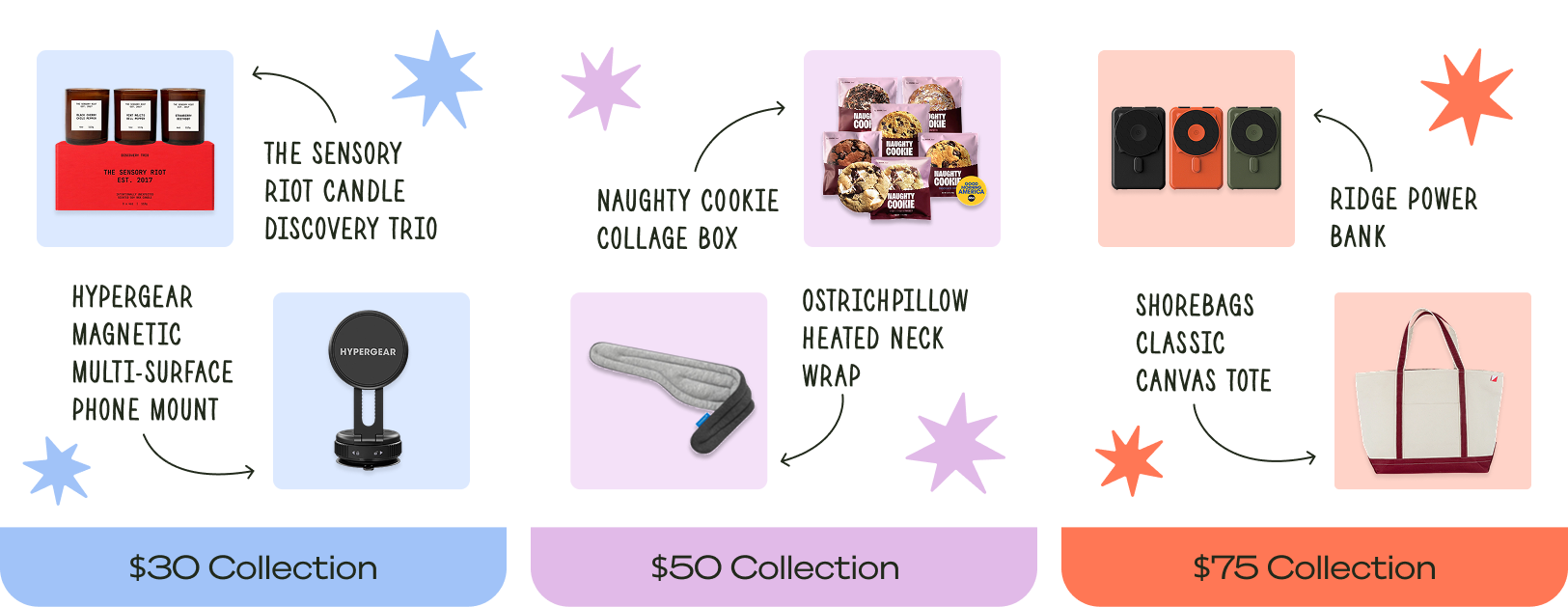 Top 2026 gifts in the $30, $50, and $75 collections, two picks per budget.