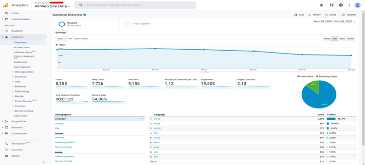 How to use the data from Google Analytics to improve your website