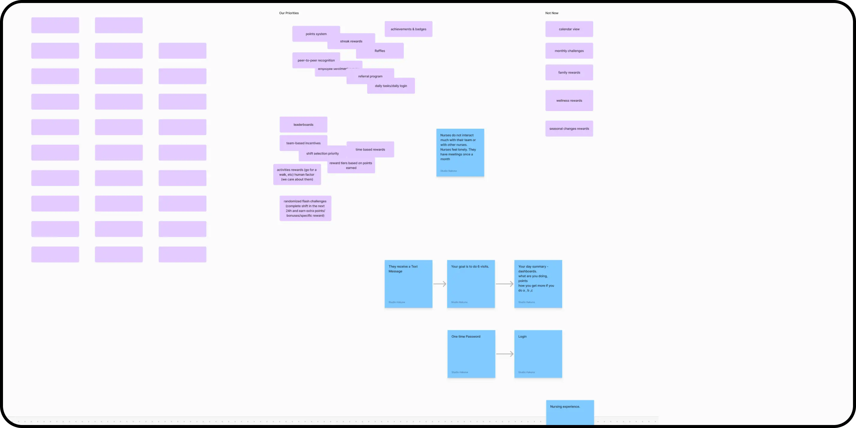 Feature prioritization