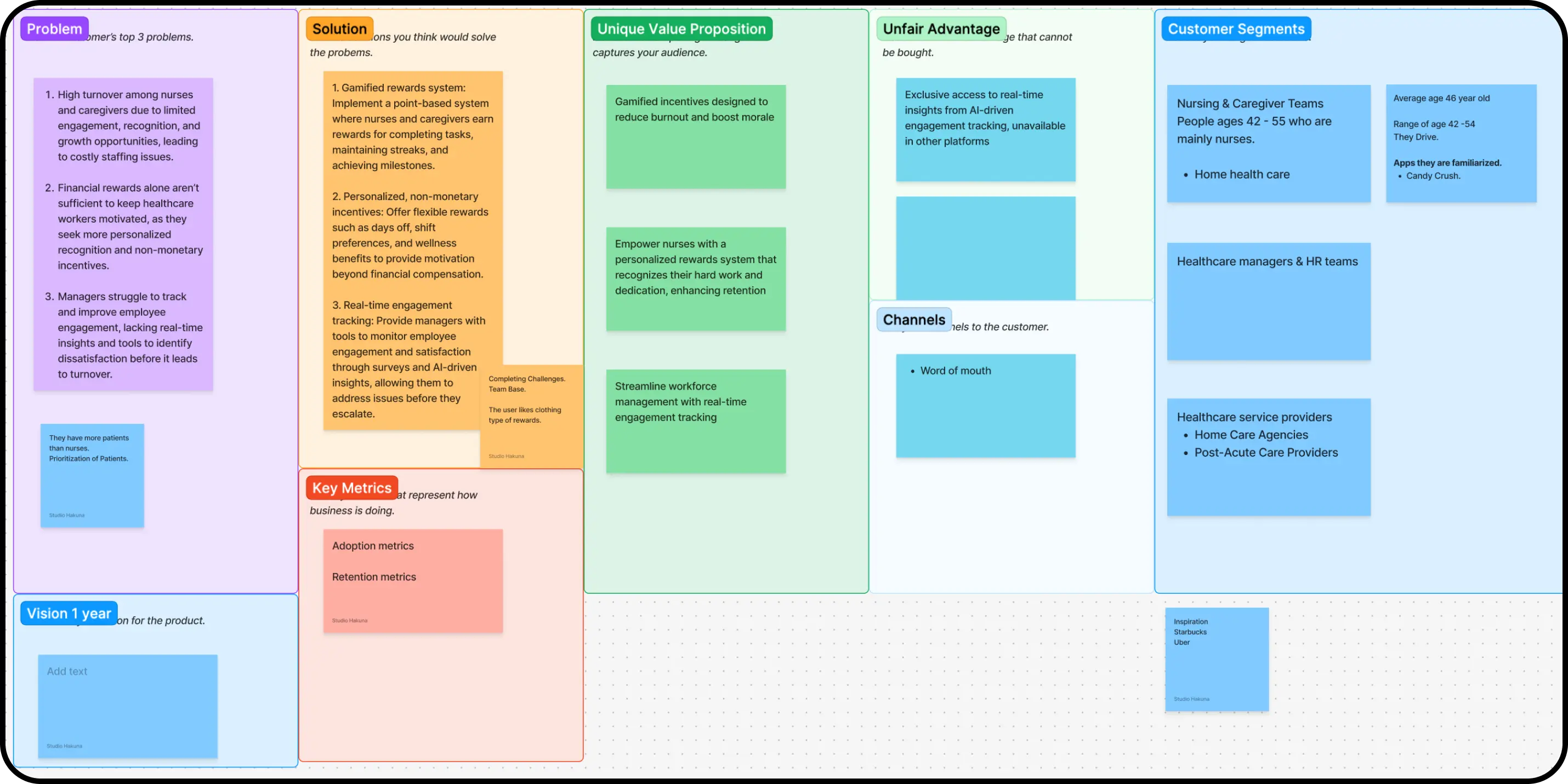Lean Canvas