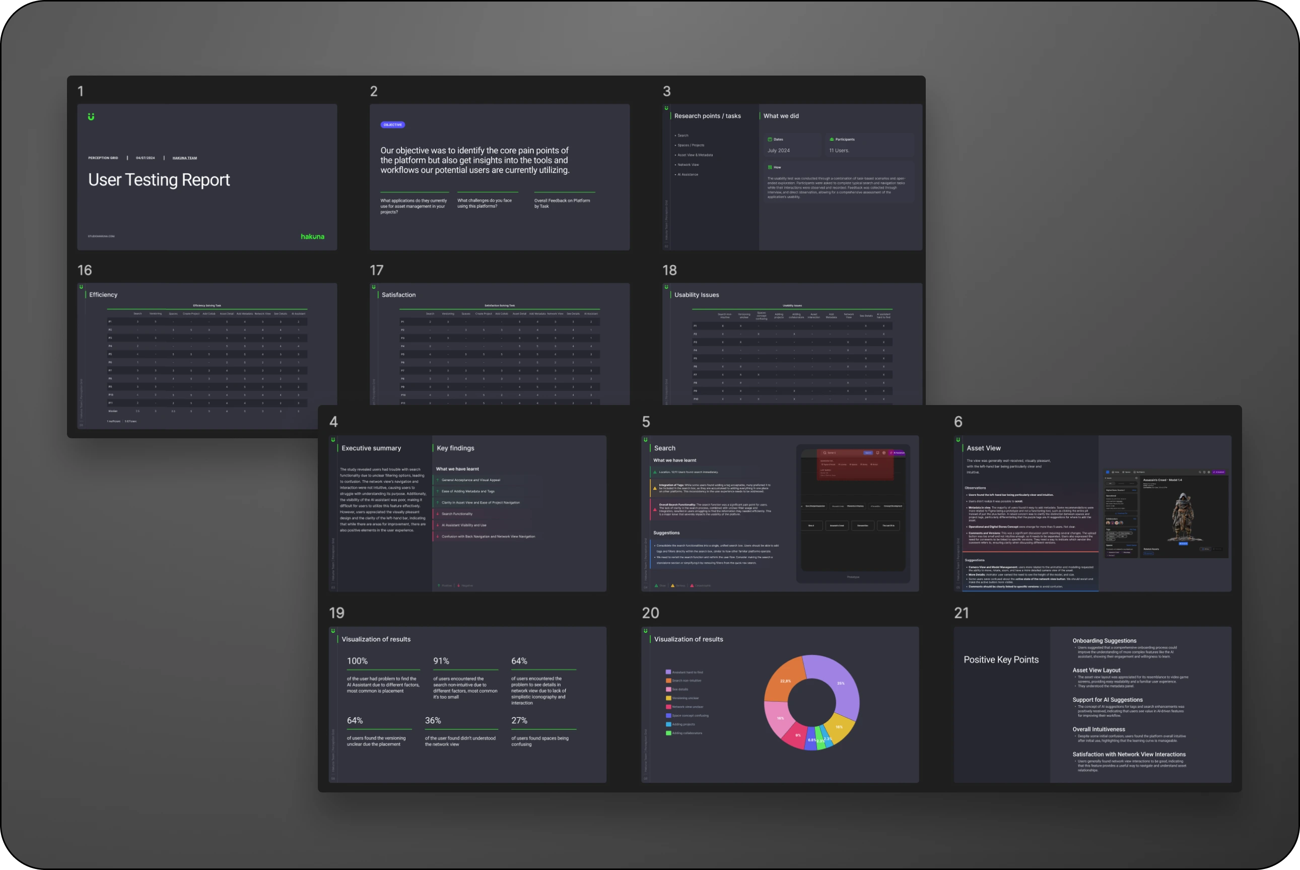 User testing report