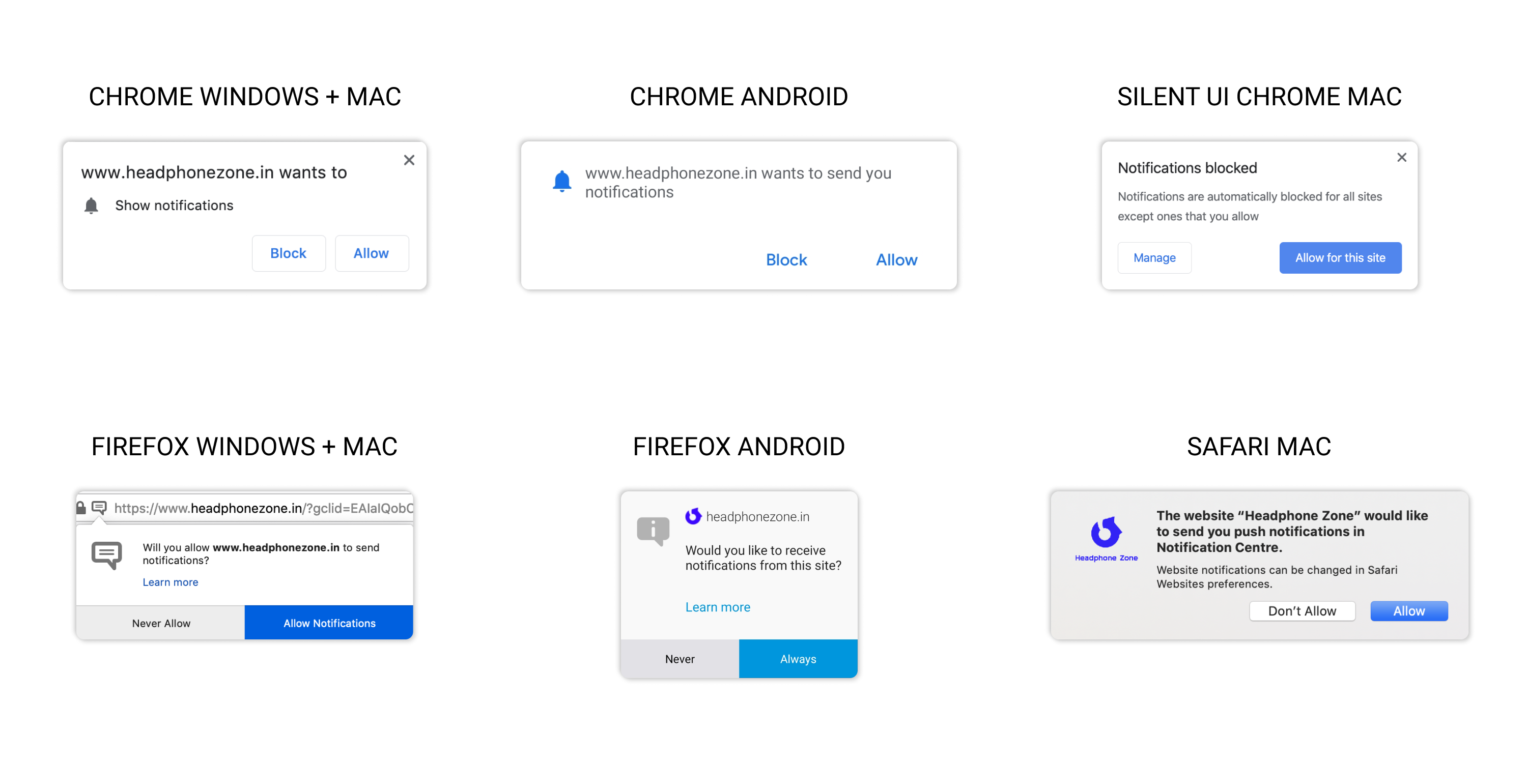 A series of browser notification prompts across different platforms, including Chrome (Windows, Mac, and Android), Firefox (Windows, Mac, and Android), and Safari (Mac), asking the user to allow notifications.