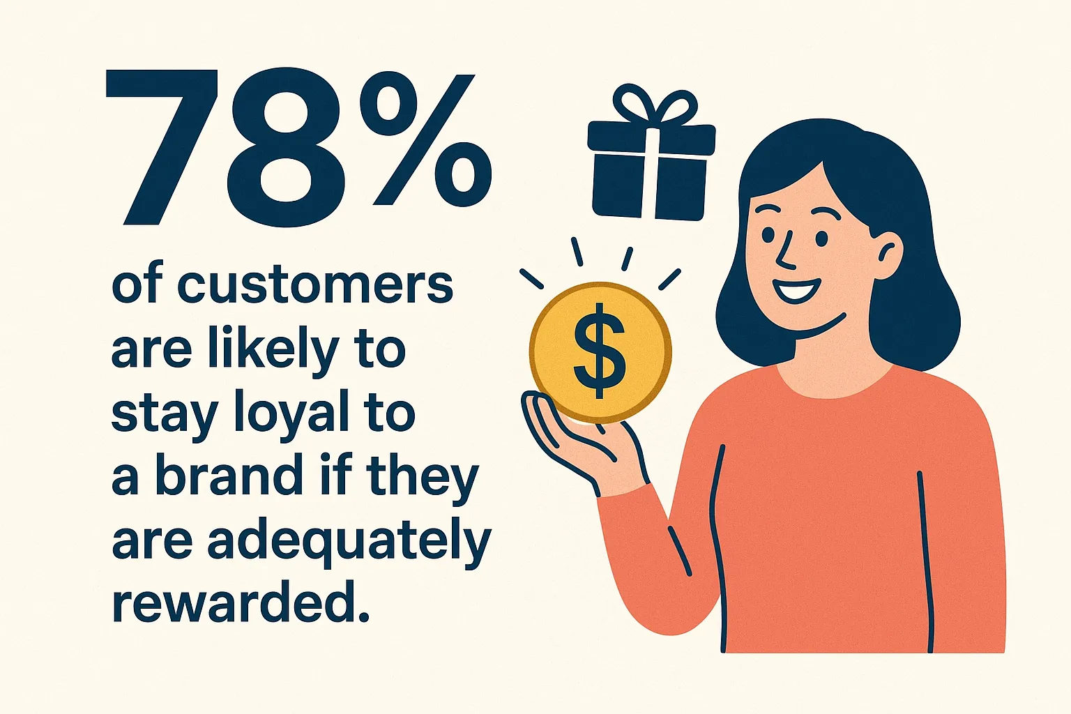 loyalty program statistics showing 78% increase