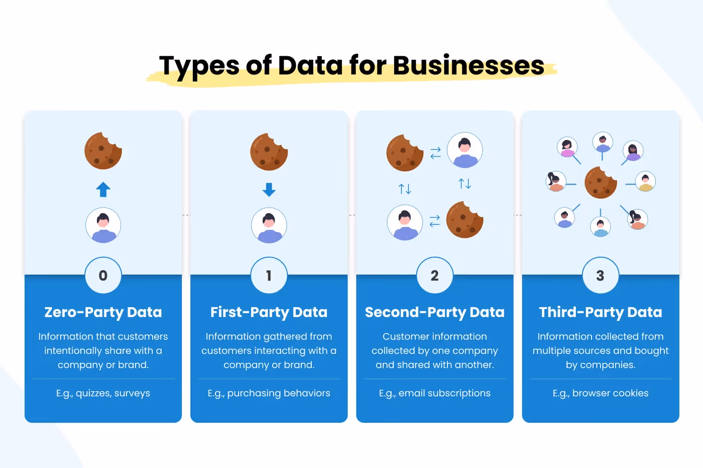 types of data e-commerce