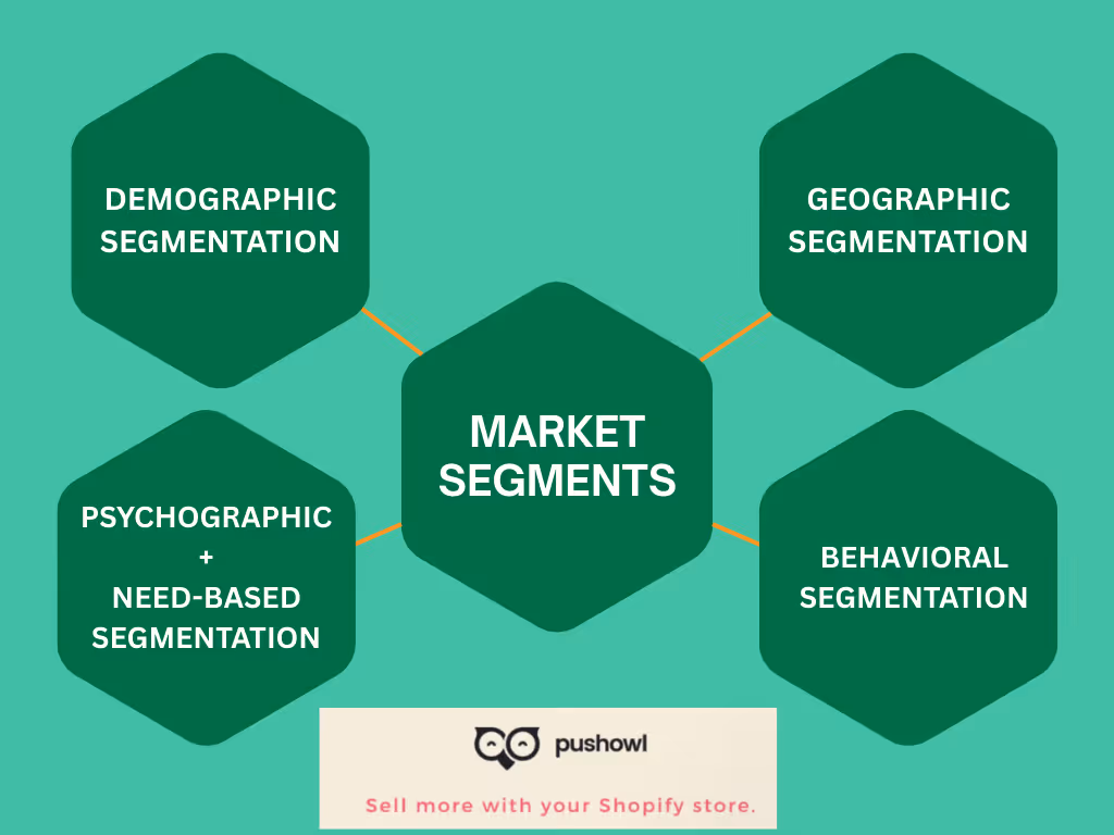 types of market segments