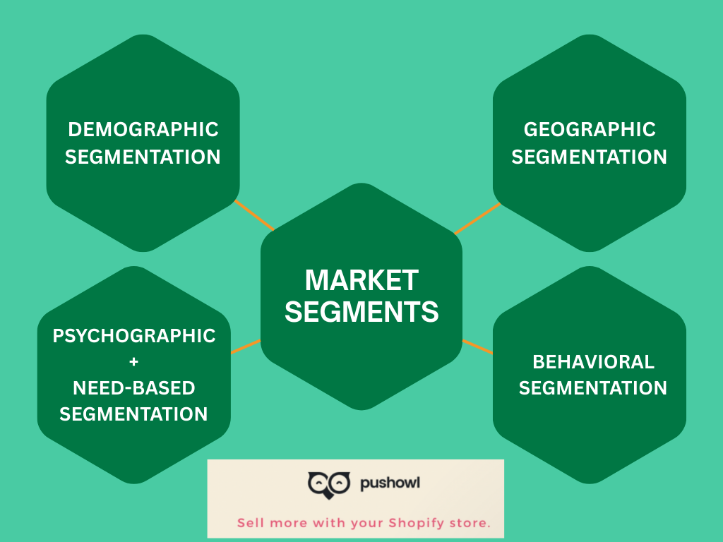 types of market segments