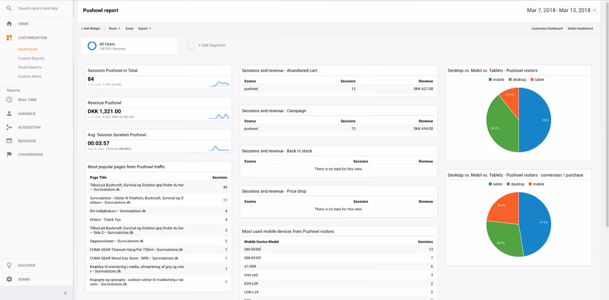 email campaign dashboard