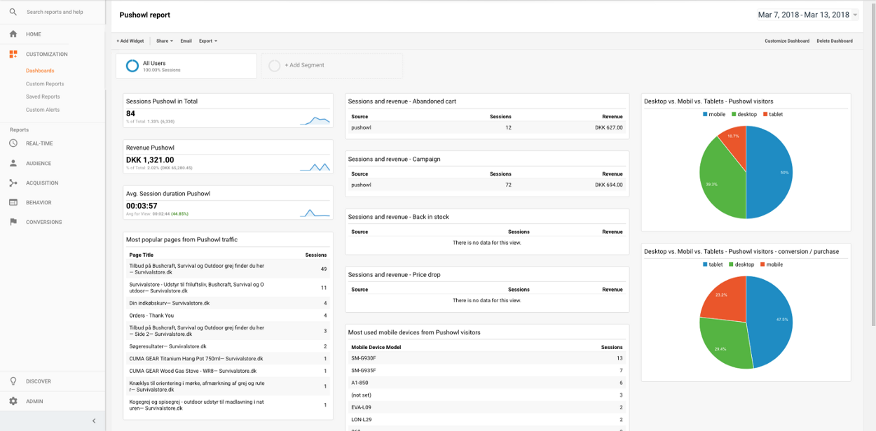 email campaign dashboard