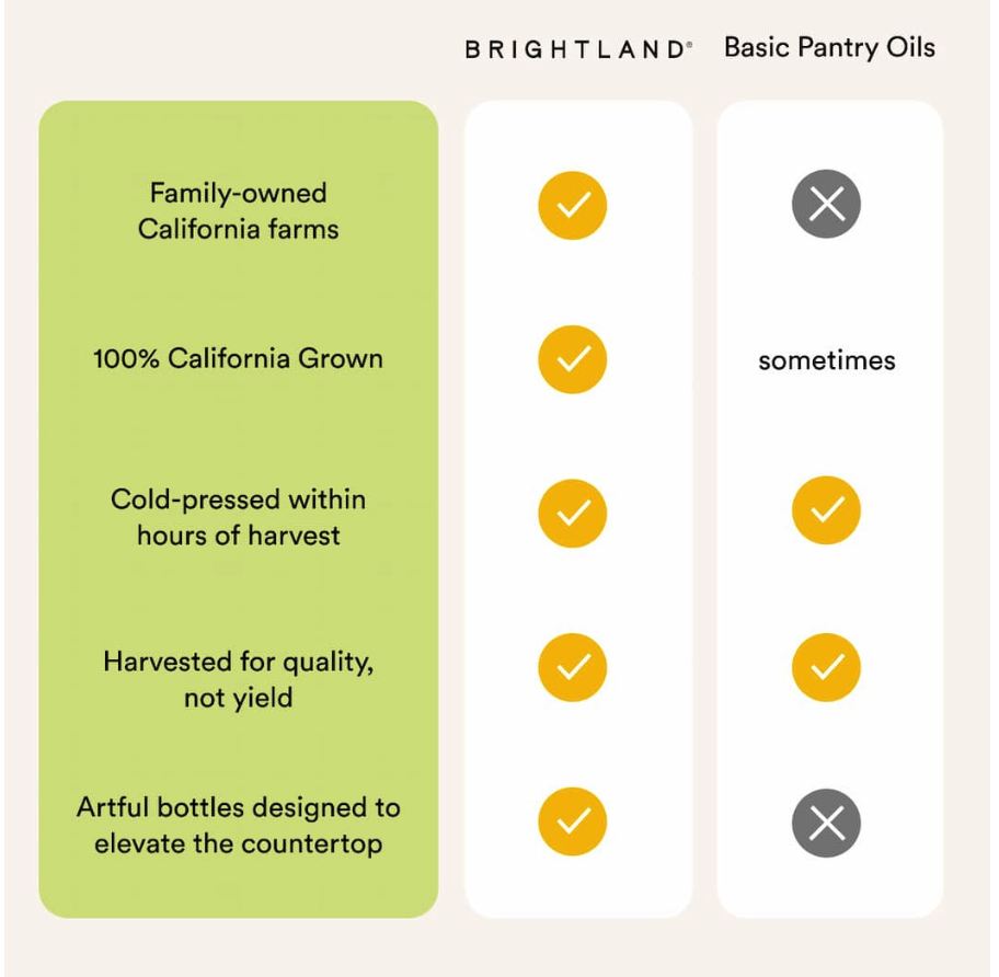 Marketing customer journey includes product comparisons