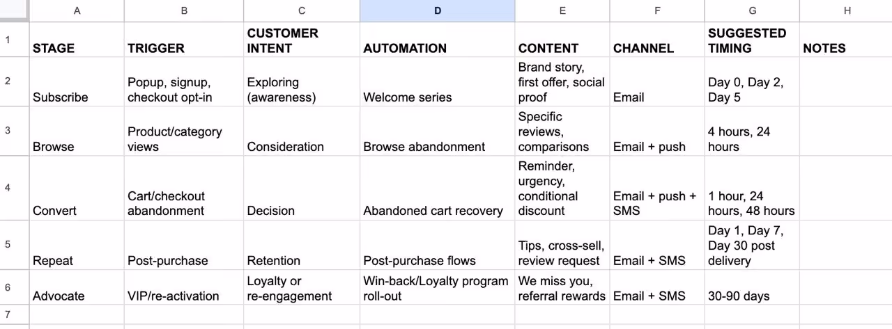 email marketing matrix for customer journey