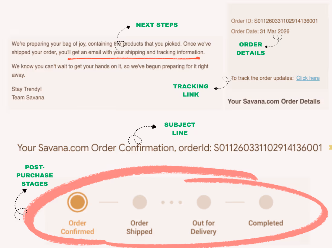 Shopify order confirmation email