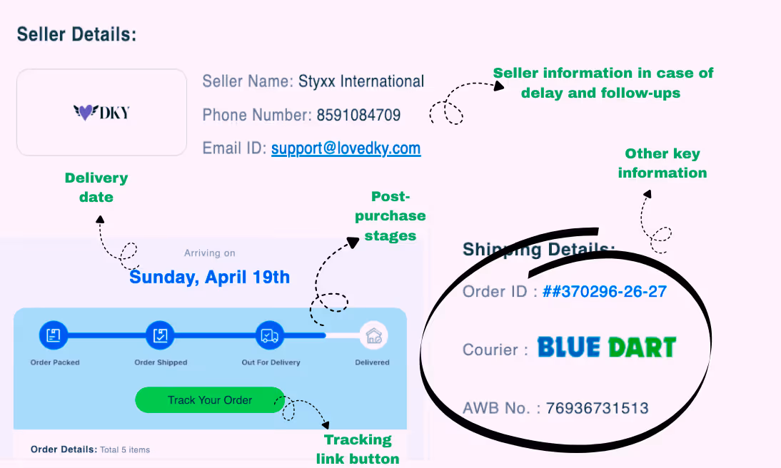 Shopify email notifications: out for delivery confirmation