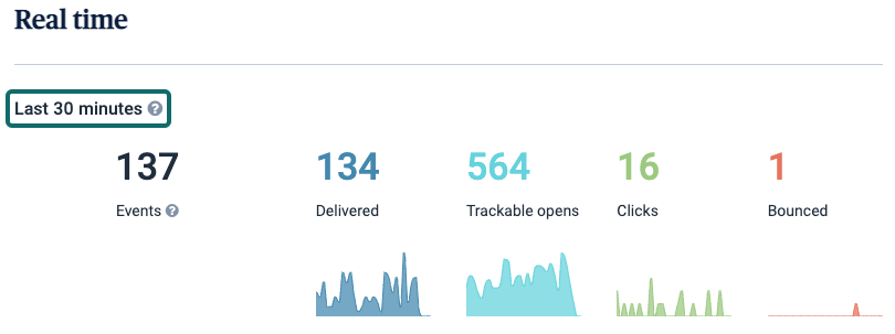 track revenue of shopify transactional emails