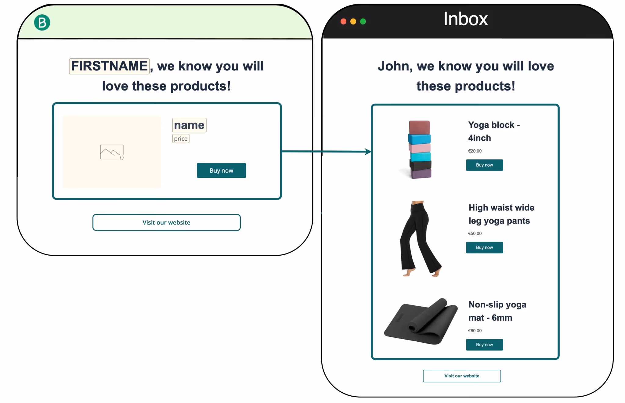 AI Shopify product recommendations