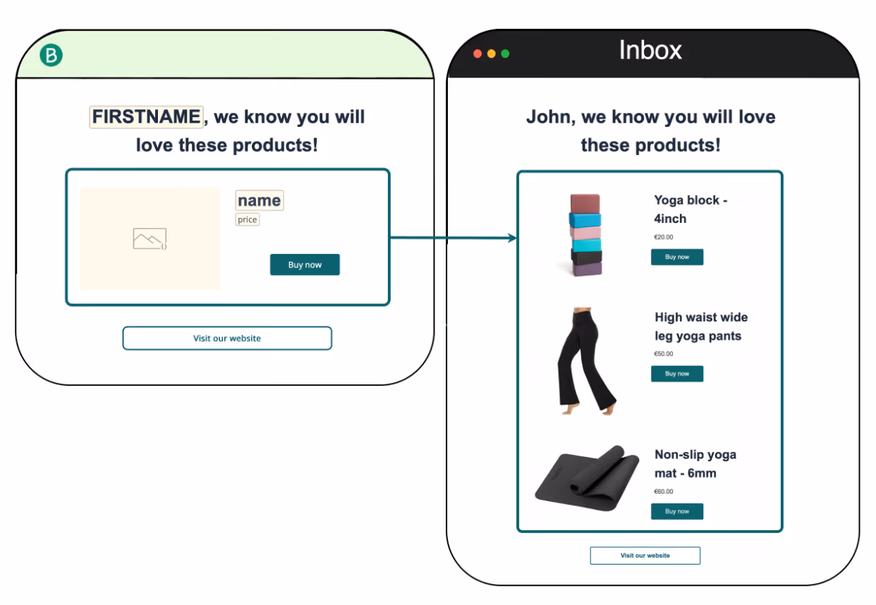 dynamic product blocks Shopify email
