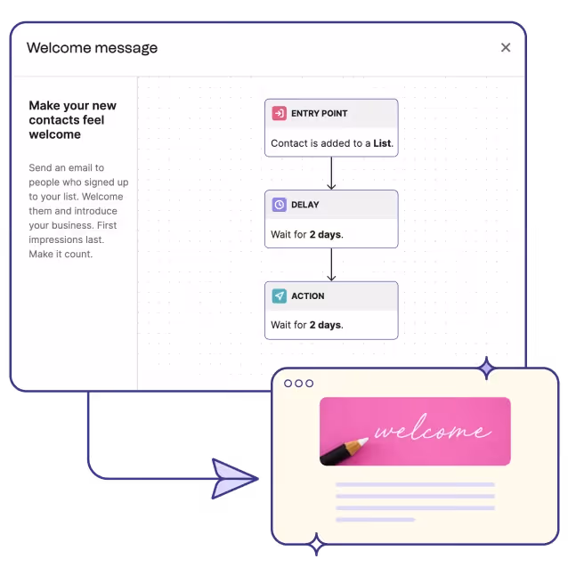 welcome email personalization examples
