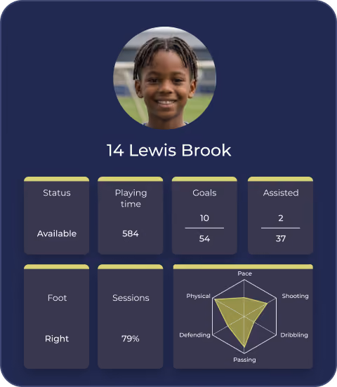 Profile of Lewis Brook with stats: available, 584 minutes played, 10 goals, 2 assists, right foot, 79% sessions, radar chart.