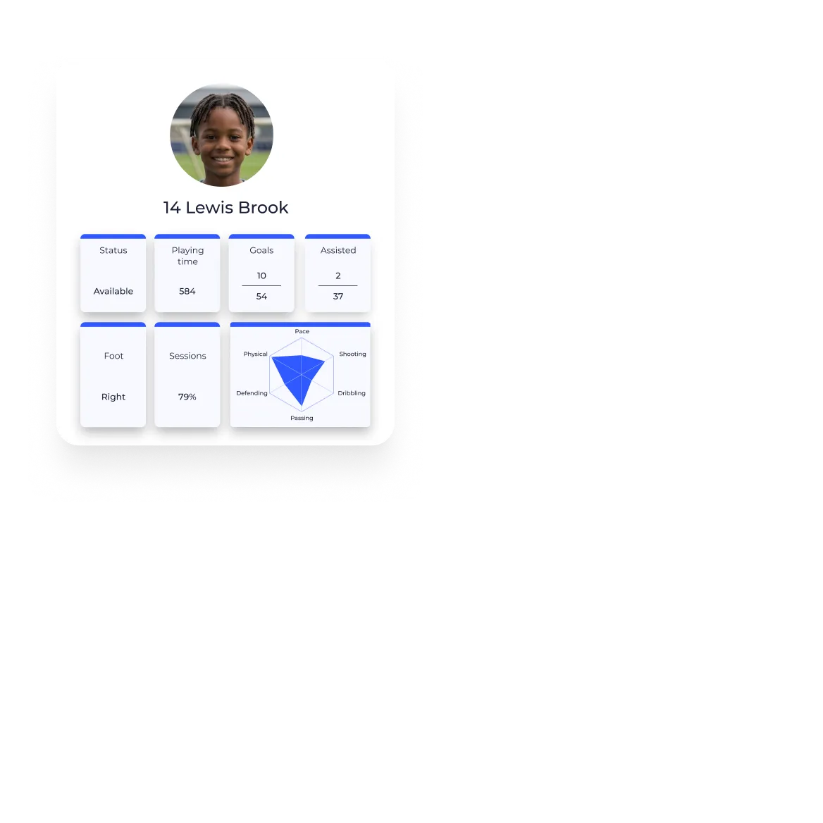 Coachbetter player performance profile with skill ratings and a radar chart