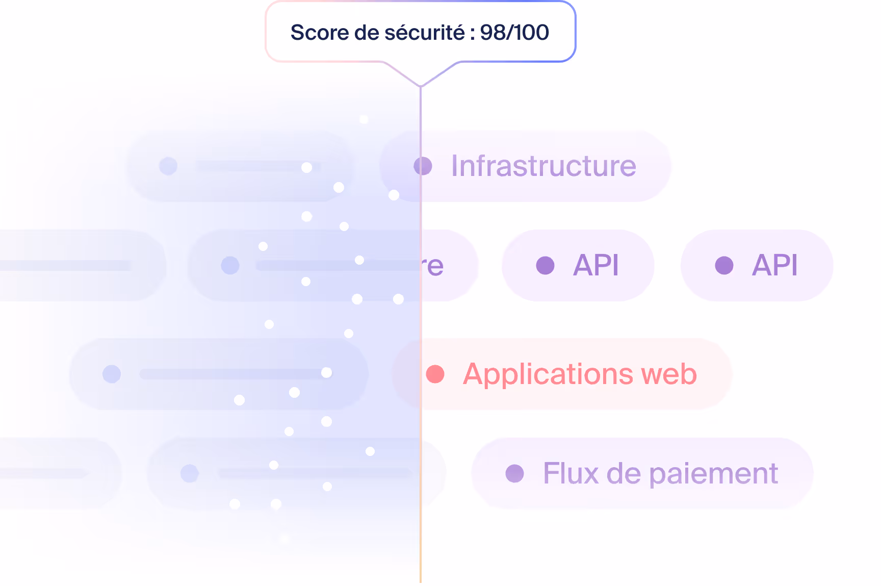 Score de sécurité 98 sur 100 avec des catégories telles que Infrastructure, API, Applications web en surbrillance.