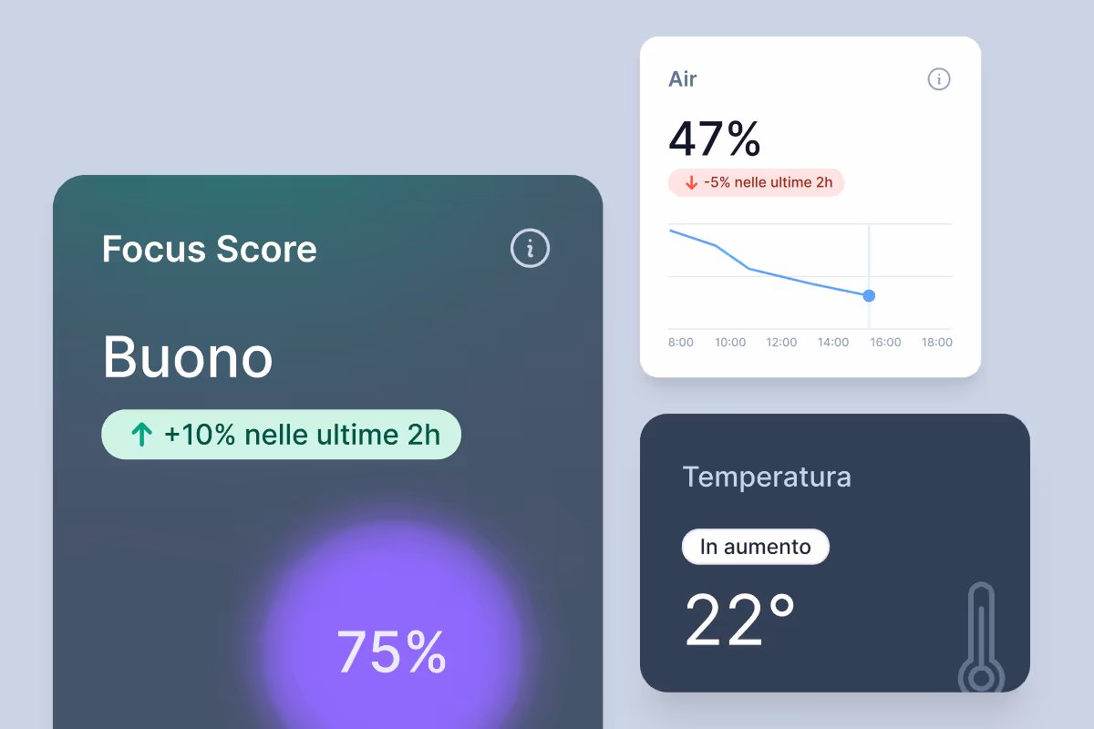 Componenti Smart Insights