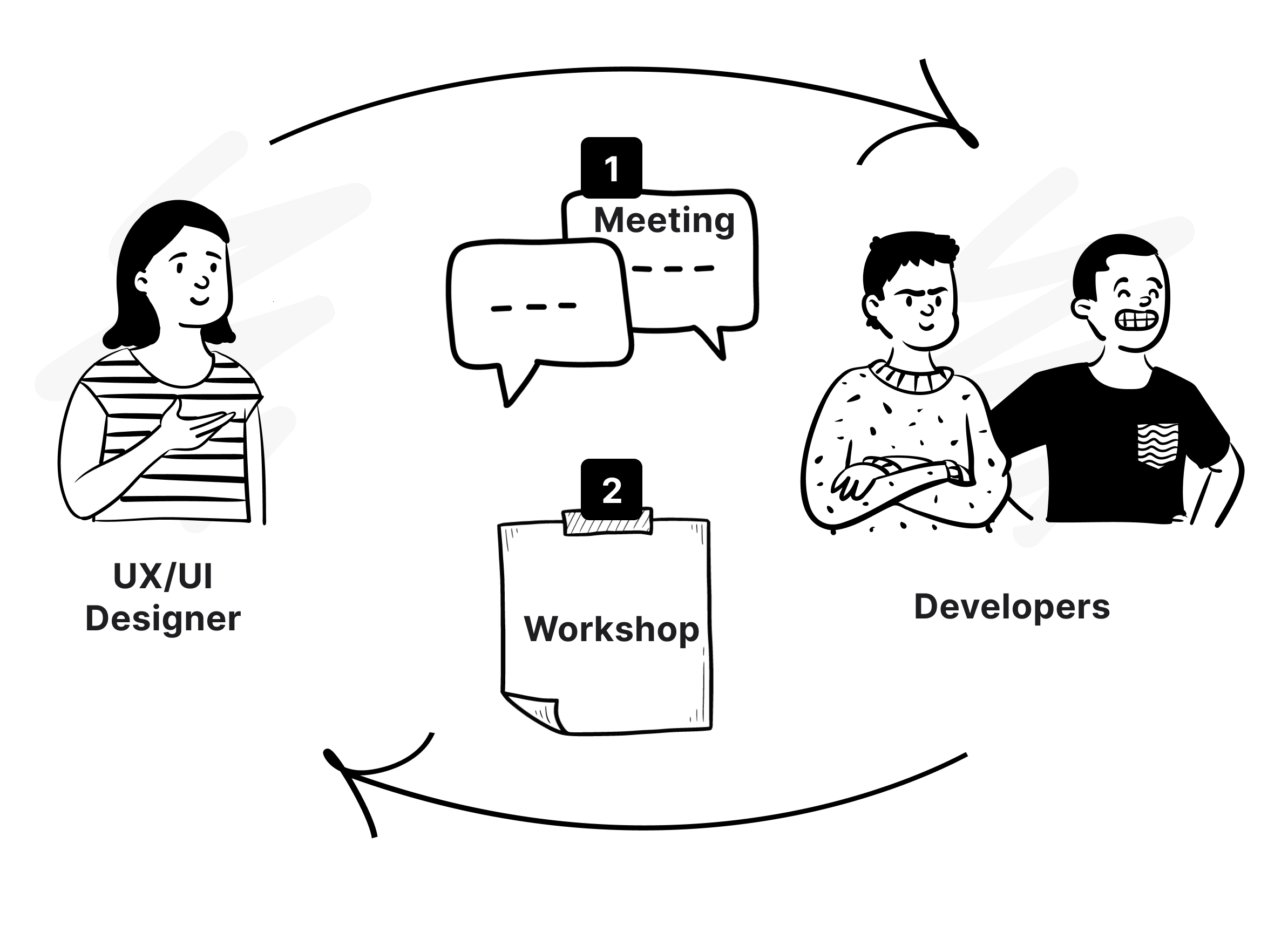 Collaborate with developers to understand and solve the technical constraints together