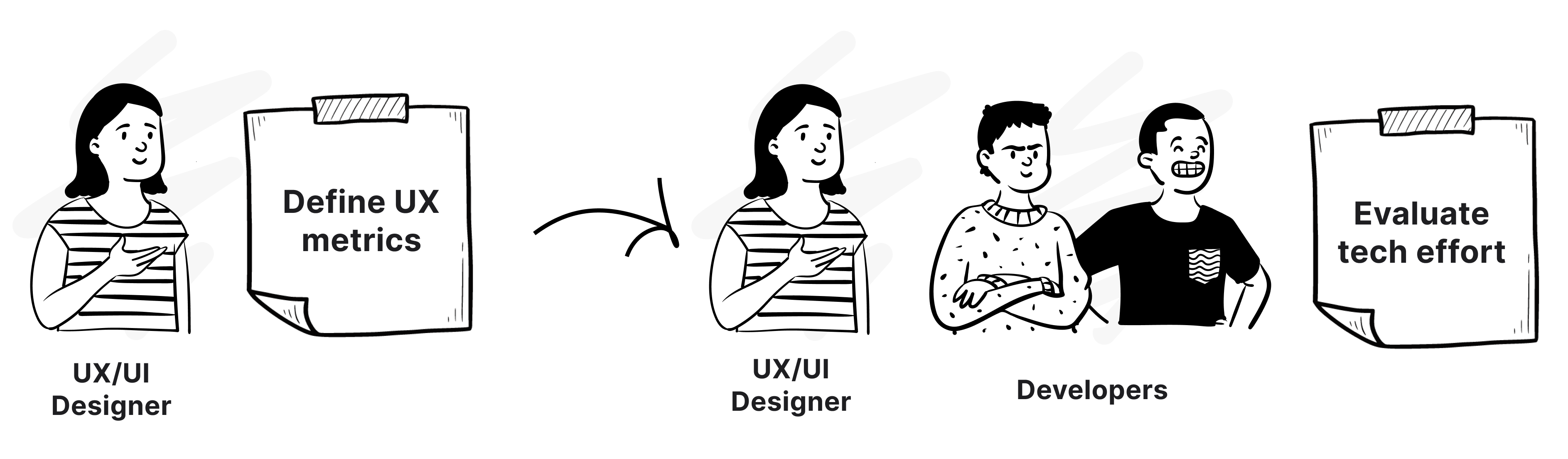 Collaborate with developers to evaluate and implement UX design metrics
