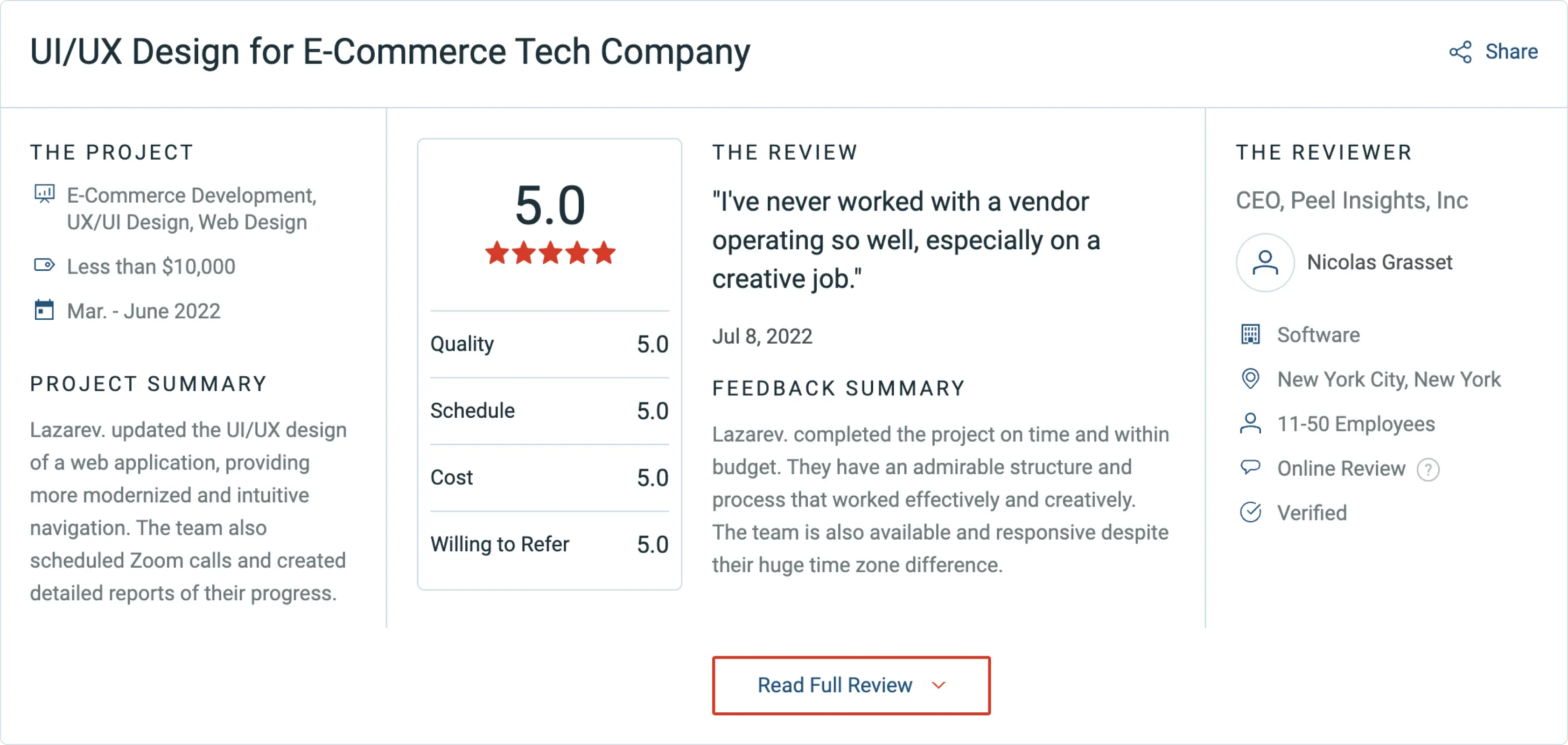 A screenshot of the Clutch platform displaying a 5-star review from one of the Lazarev.agency clients.