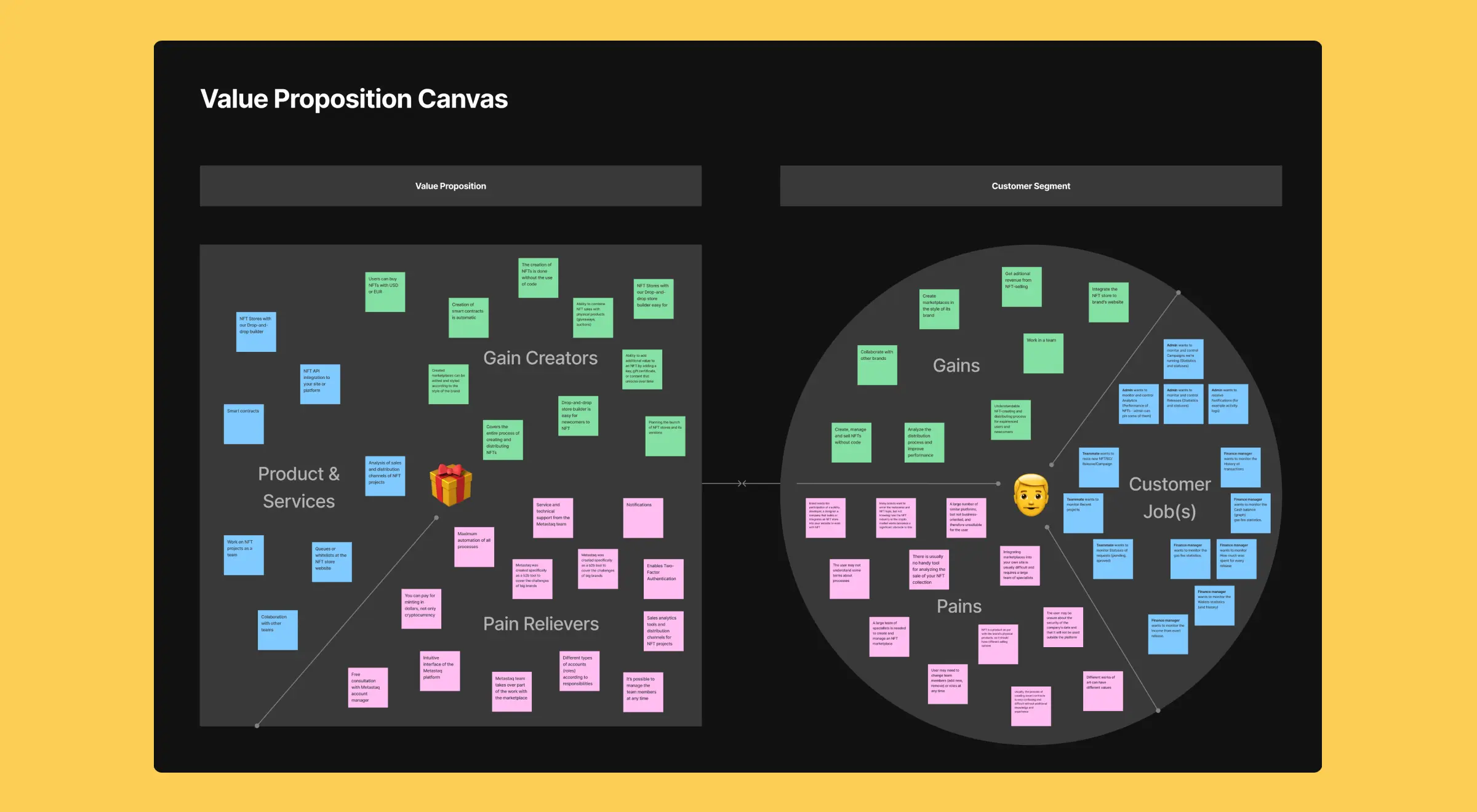 Two Figma Jam graphics featuring stickers outlining product value proposition and customer segment