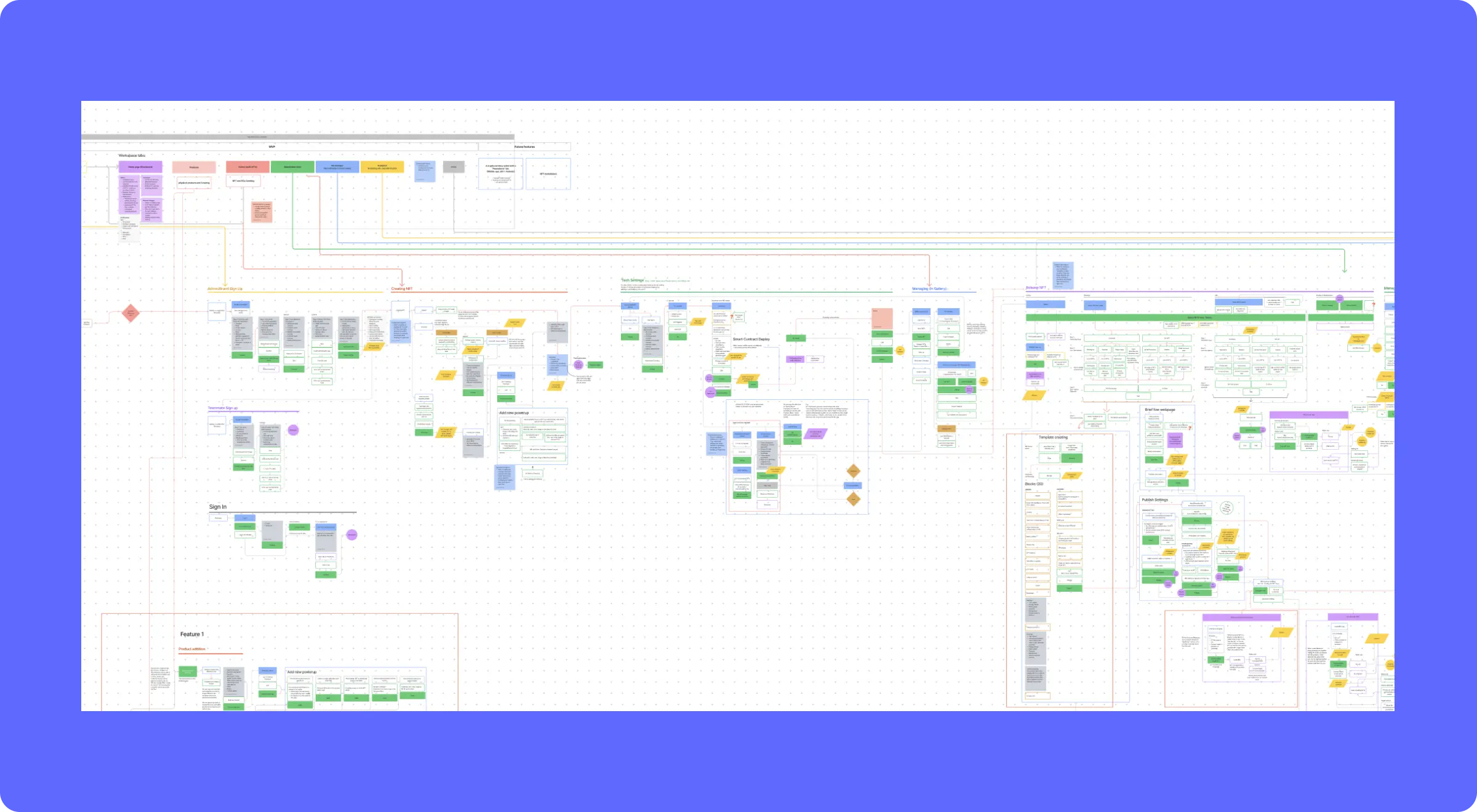 Stikers and screenshots created during the brainstorming session and describing the client's product differentiation point.