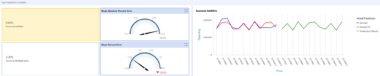 top prediction models