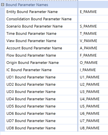 bound parameter names