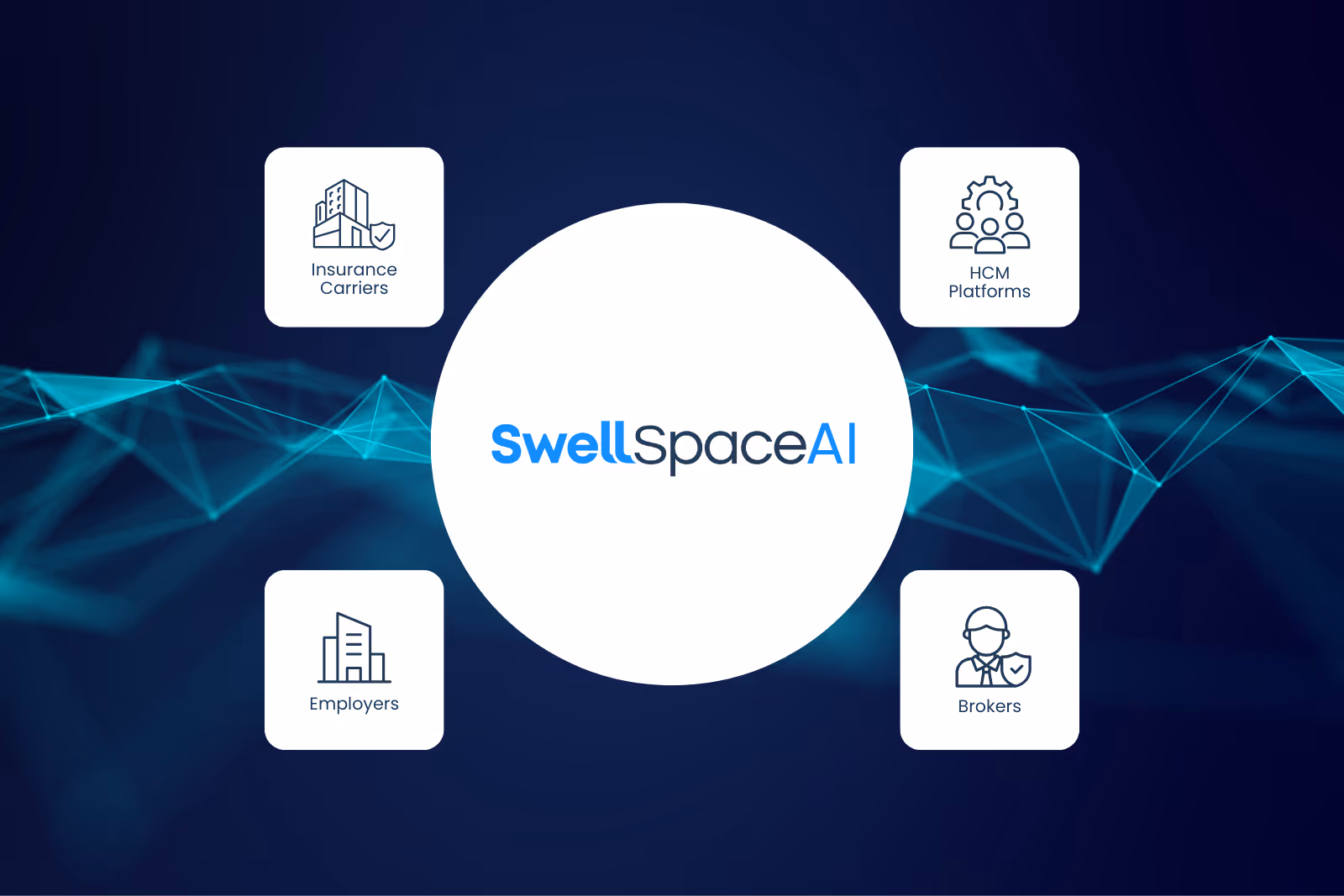 SwellSpaceAI logo centered inside a white circle with connected icons labeled Insurance Carriers, Employers, HCM Platforms, and Brokers on a dark blue background with light blue network lines.