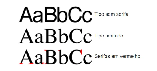 exemplo fonte serifa