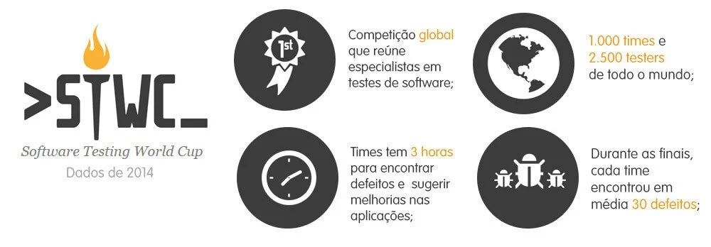 dados-stwc