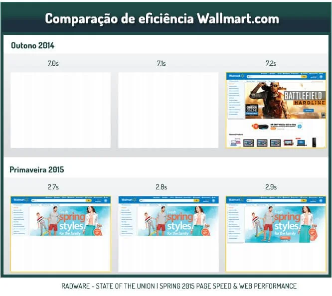 comparacao
