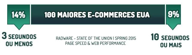 e-commerceseua