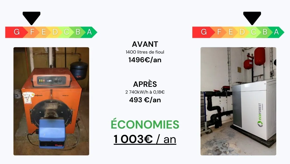 Axe Energies - spécialiste en pompe à chaleur en Alsace