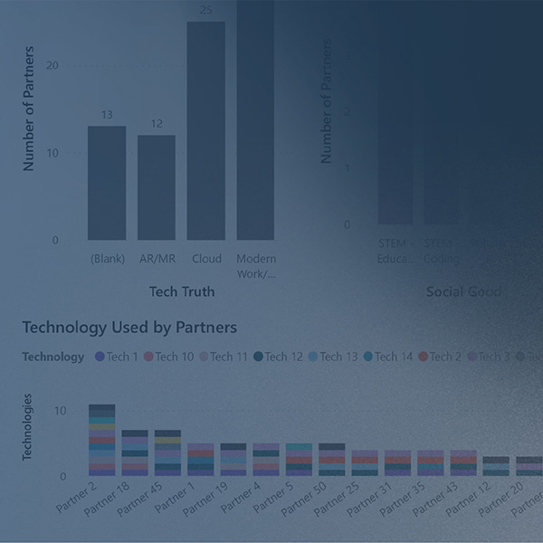 Unlocking the Power of Strategic Data Through Power BI
