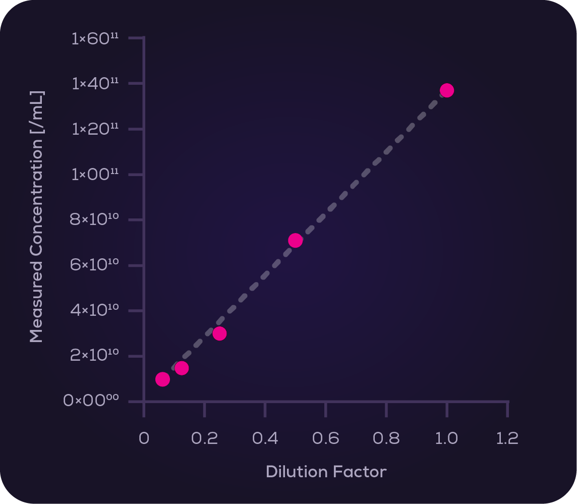 Open laptop displaying software dashboard next to a high-tech device with a glowing circular base and a small transparent object inside.
