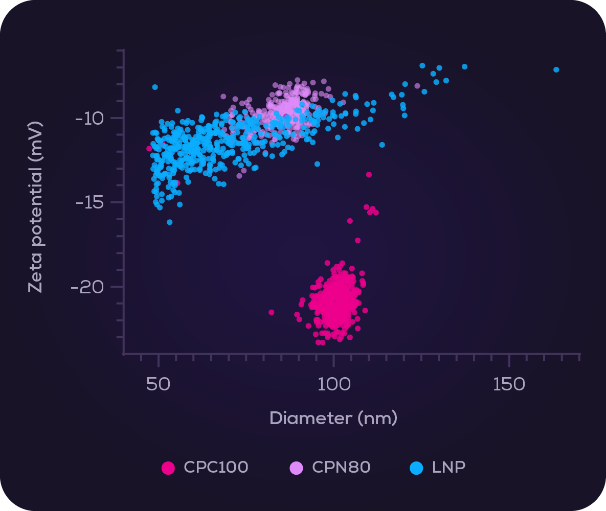 Open laptop displaying software dashboard next to a high-tech device with a glowing circular base and a small transparent object inside.
