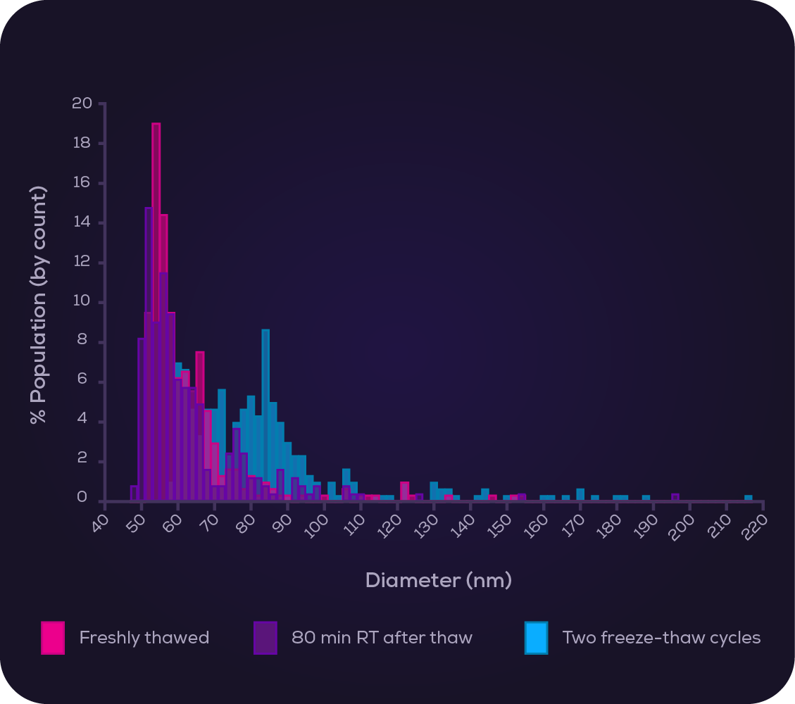 Open laptop displaying software dashboard next to a high-tech device with a glowing circular base and a small transparent object inside.