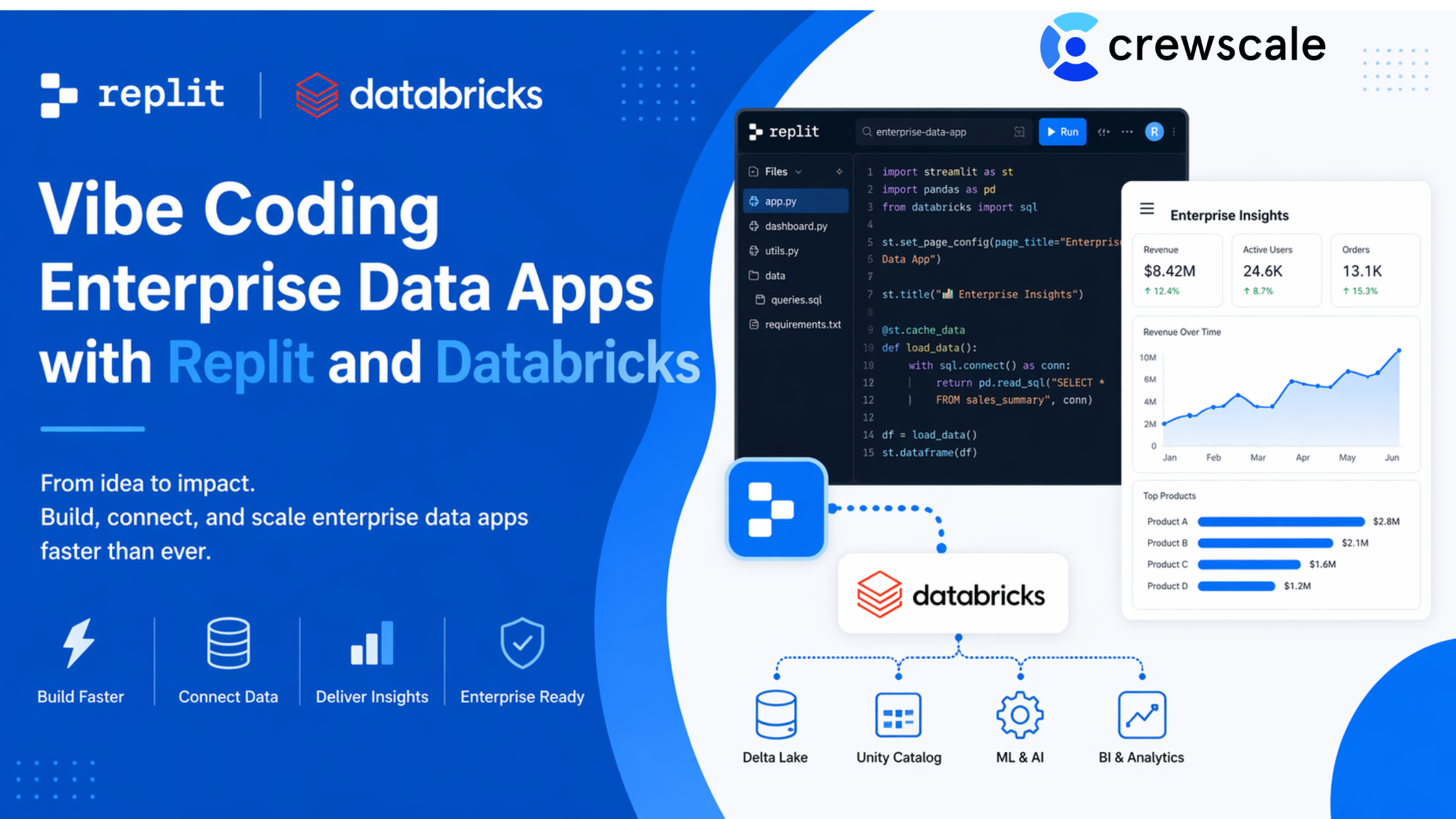 Vibe Coding Enterprise Data Apps with Replit and Databricks
