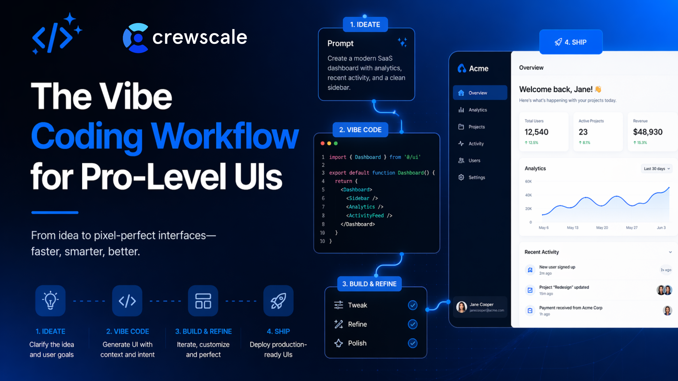 The Vibe Coding Workflow for Pro-Level UIs