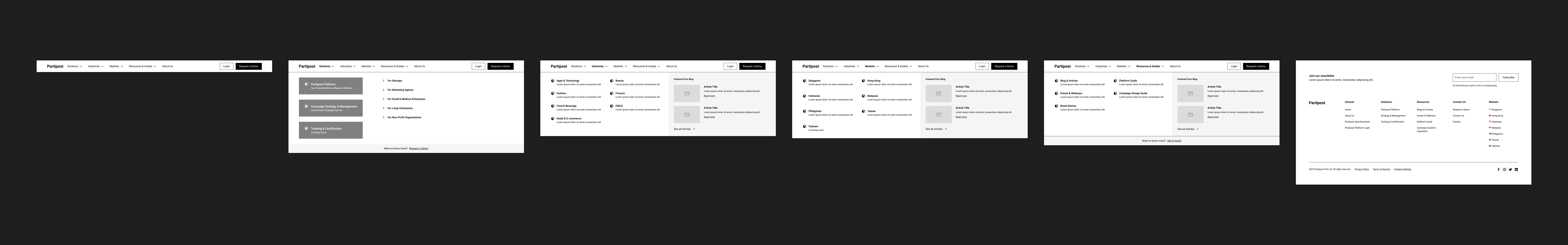 BigFundr's Overall Sitemap