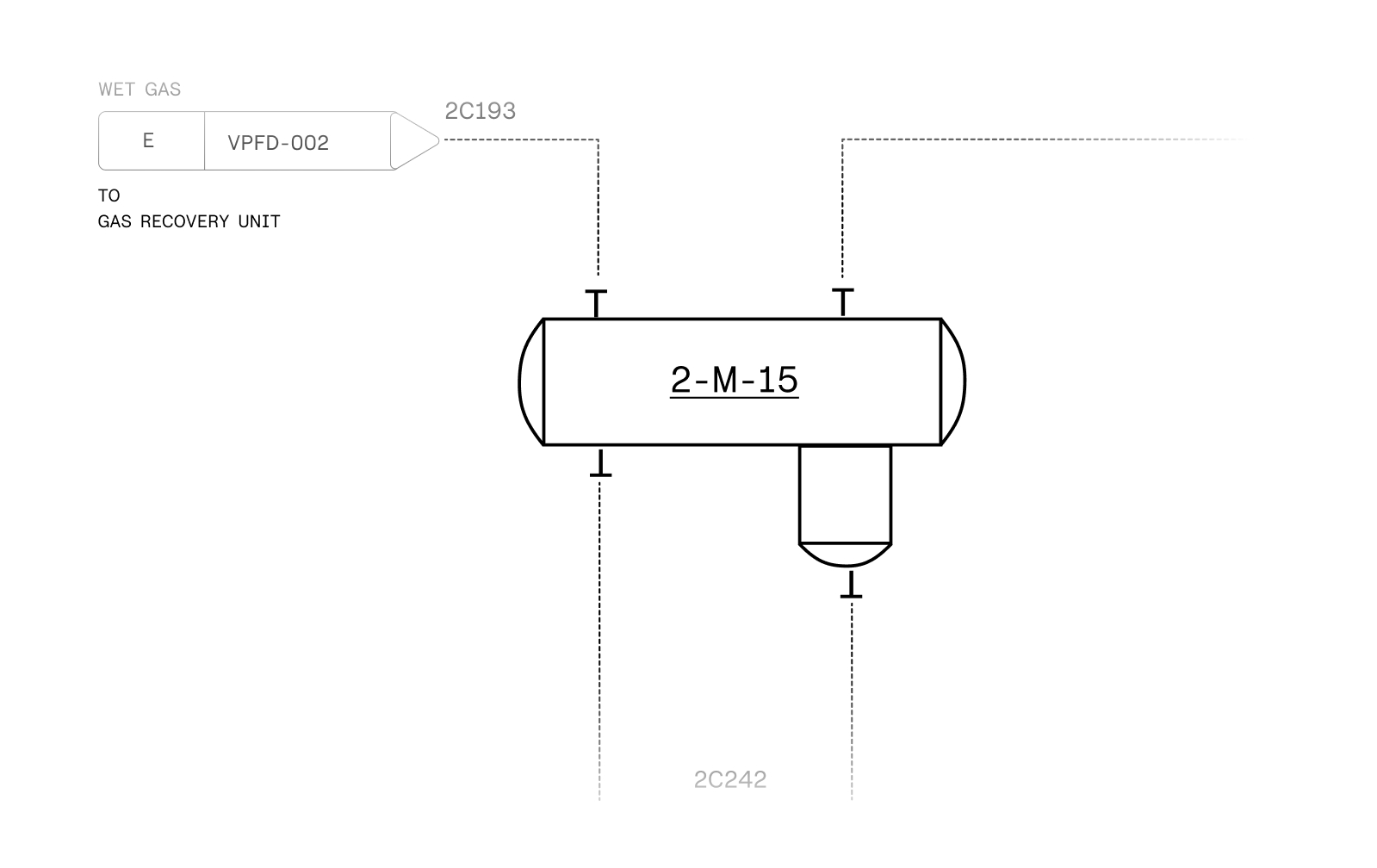 Process diagram showing wet gas flowing through valve VPFD-002 labeled E into vessel 2-M-15 connected to the gas recovery unit.