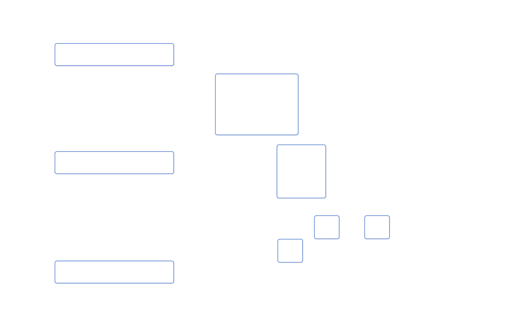 Flowchart illustrating steps: Start leads to Step 1, then Step 2; Step 2 branches into Step 3 and Step 4; Step 4 branches further into Step 5 and Step 6, leading to End.