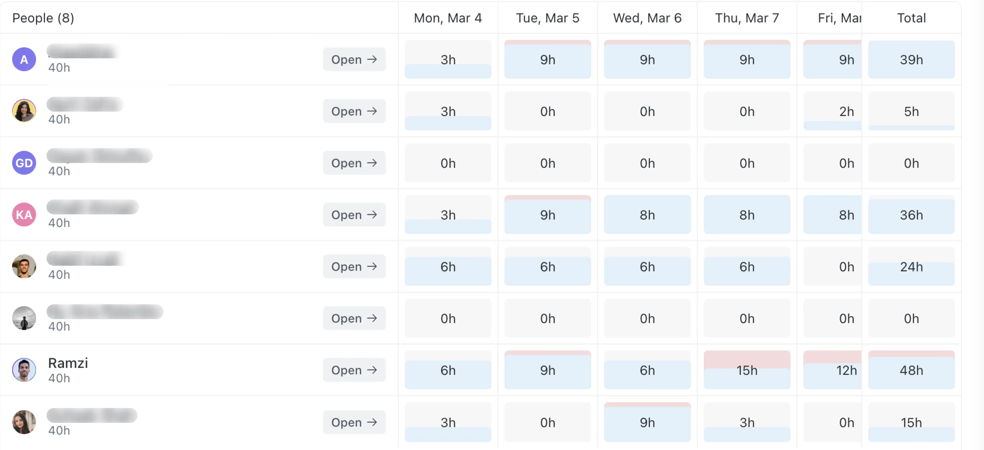 ClickUp Timesheets Summary Reports